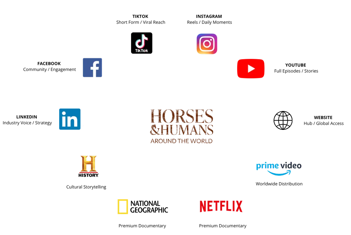 diagrama